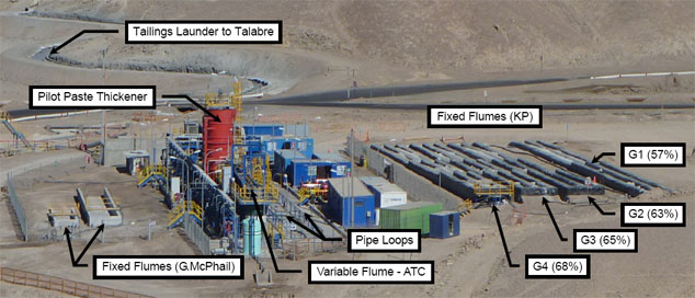 CODELCO Thickened Tailings Pilot Plant